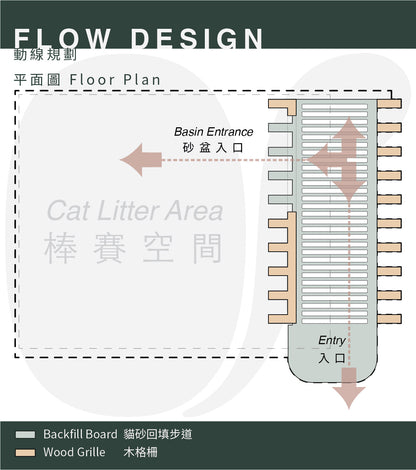 貓•豪便所-天然塗層版HaoBien Cat Litter Box (AURO 天然防水木蠟油塗層款 with AURO Hard Oil )