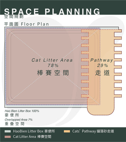 貓•豪便所-無塗層版HaoBien Cat Litter Box ( 原木高階入門款 Classic Version without AURO hard oil )
